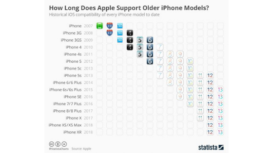 hoek Noodlottig Microcomputer iOS14.8の対応機種一覧【iPhone6s、SE（第1世代）も対象に】 | 副業ブログ